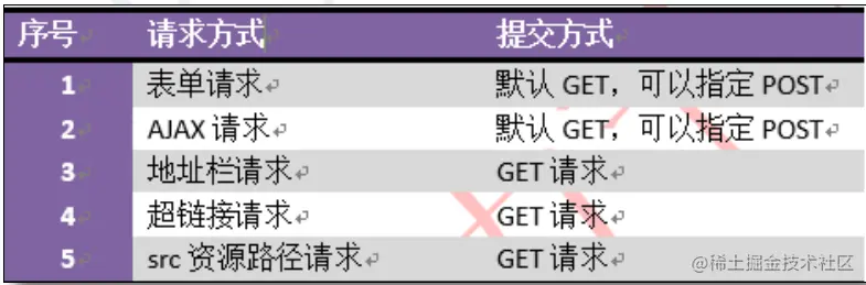 image-20220714172356686.png