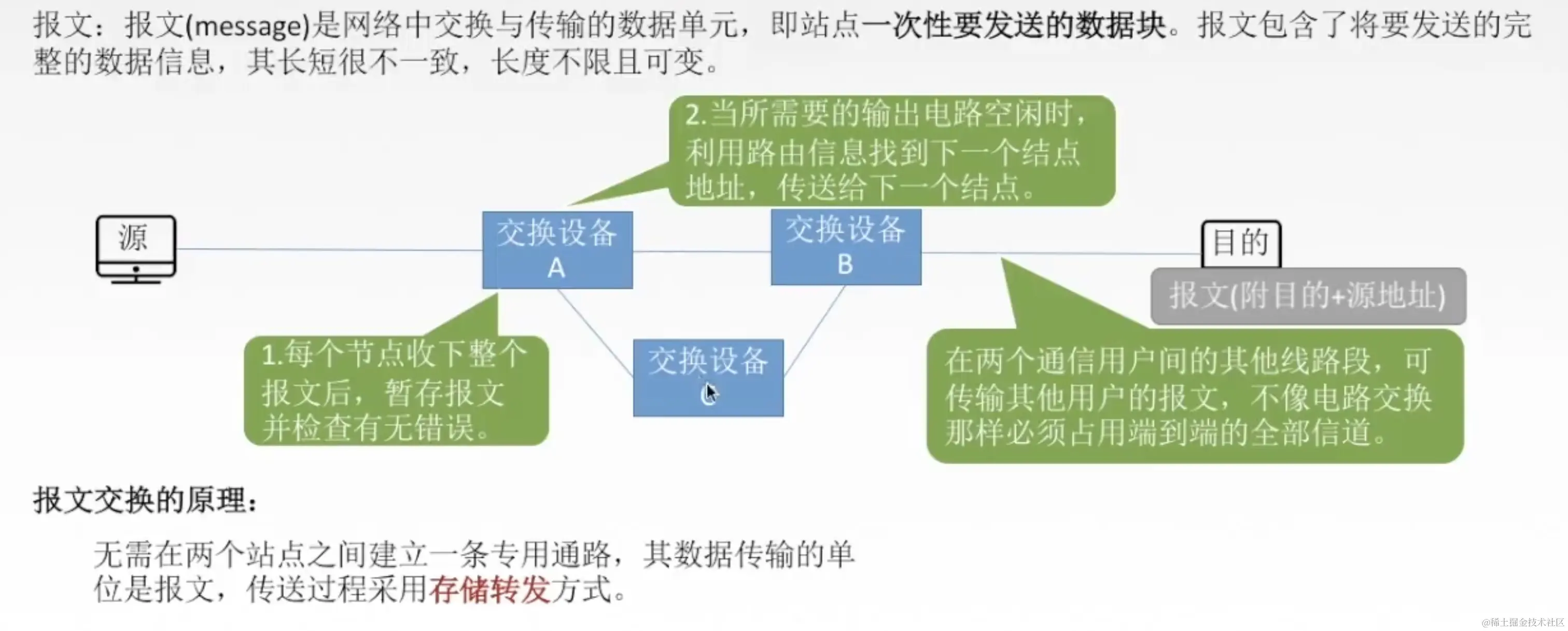 报文交换 message exchanging