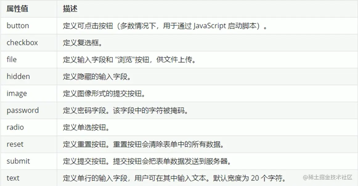 表单控件input的type属性值.png