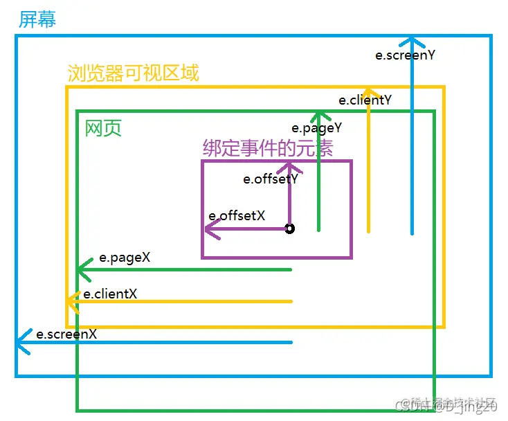 「AntV」如何用AntV X6实现跟ProcessOn一样的思维导图？ 掘金