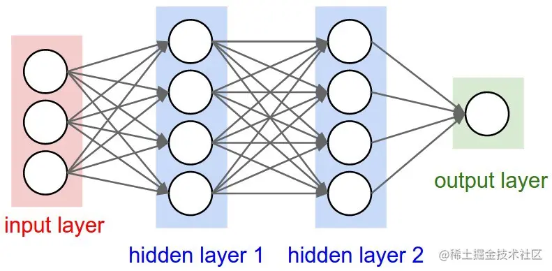 neural_network.jpeg