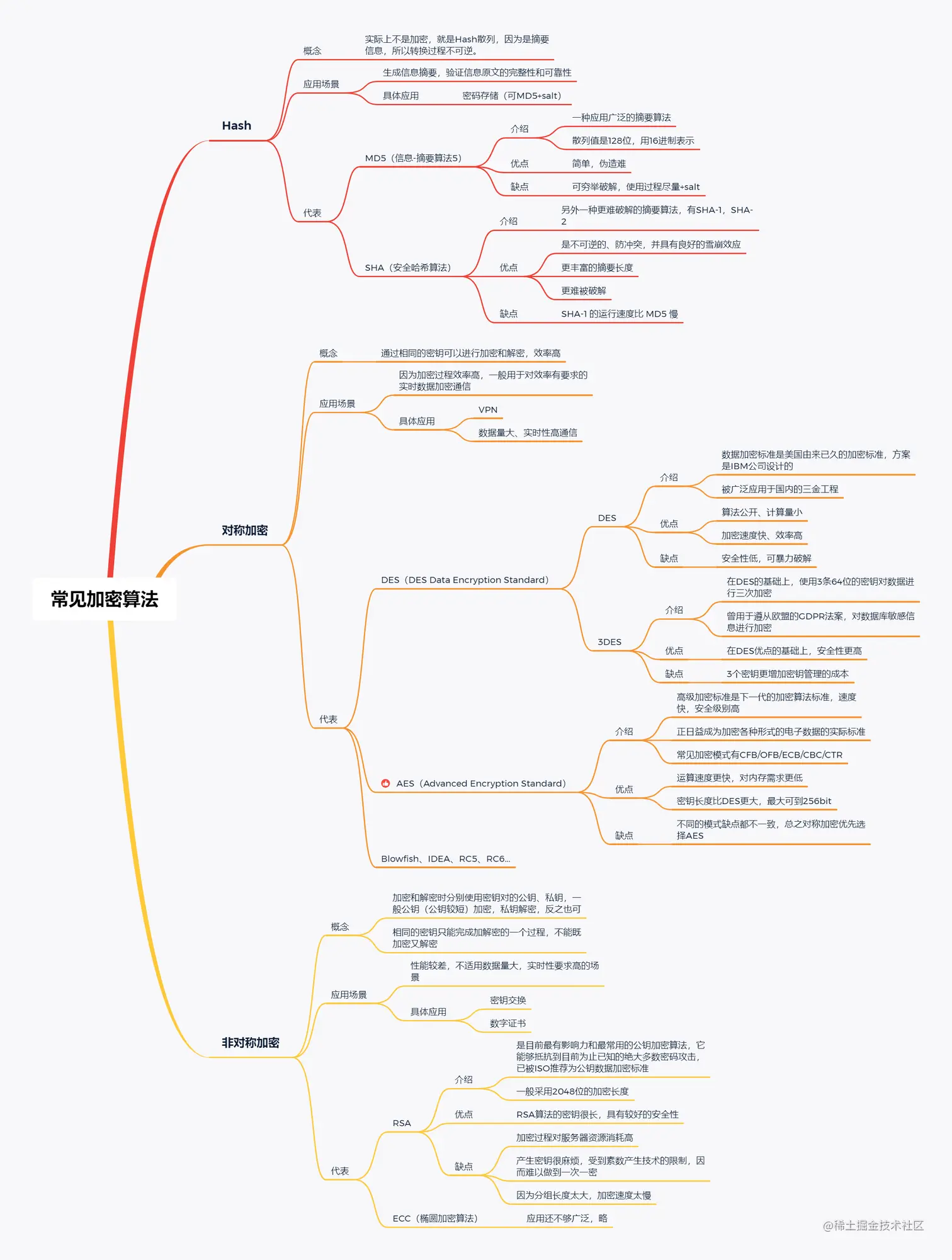 常见加密算法.png