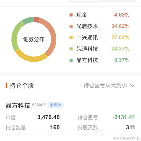 JavaScript仔于2022-11-22 16:33发布的图片