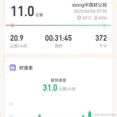 中国好公民st于2022-06-06 07:41发布的图片