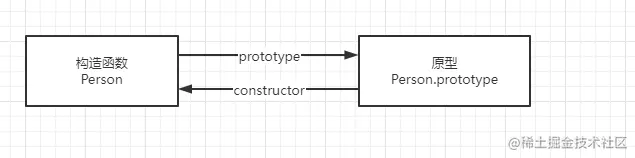 image-20221122162831301.png