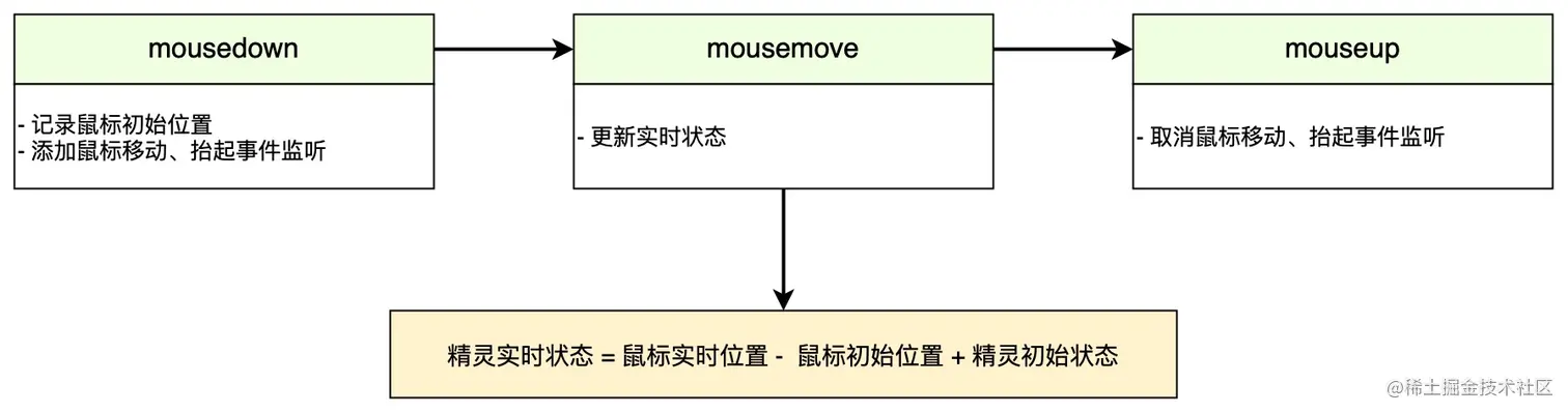 UML 图-3.jpg