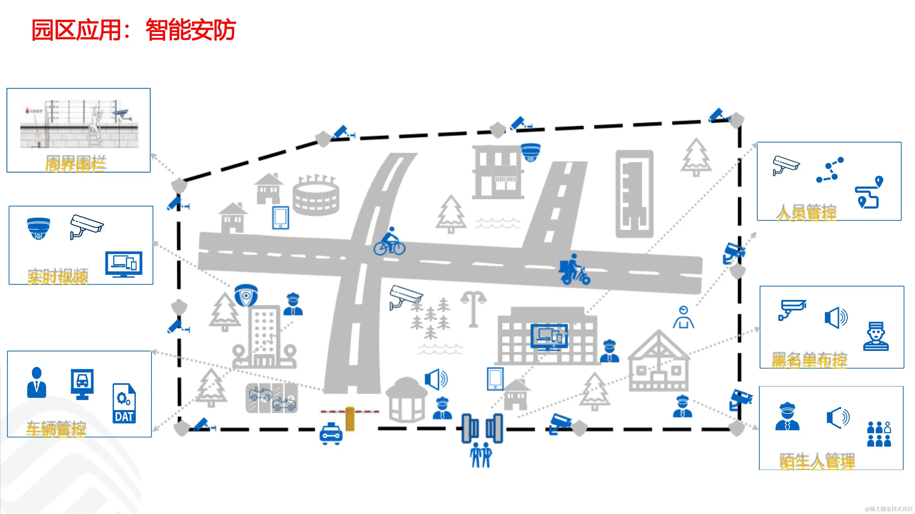 030916273410_05G智慧工业园区解决方案_27.jpg