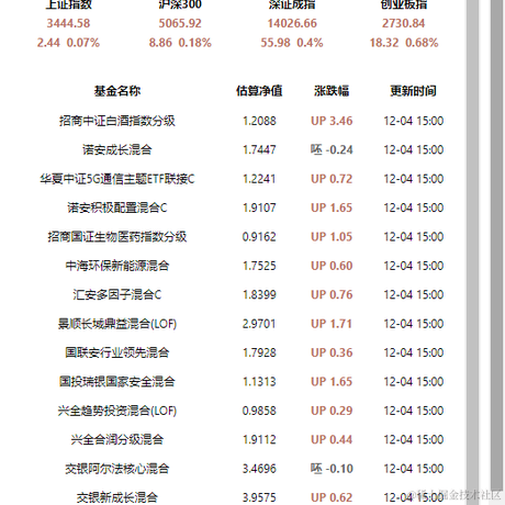 树洞robot于2020-12-04 16:33发布的图片