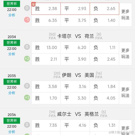 冷酷无情交易员于2022-11-29 10:19发布的图片