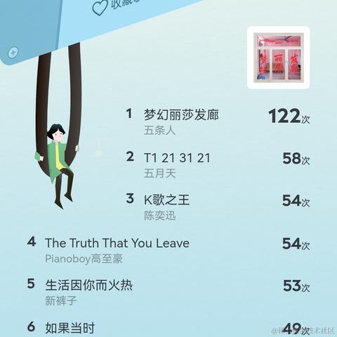 北扇于2021-12-29 17:43发布的图片