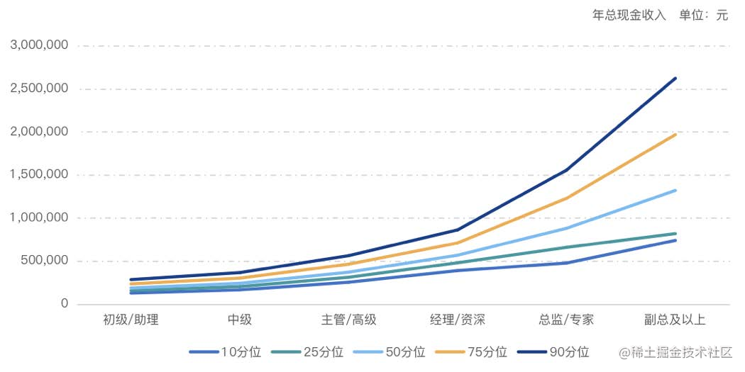 附5：企业软件年总收入天花板.png