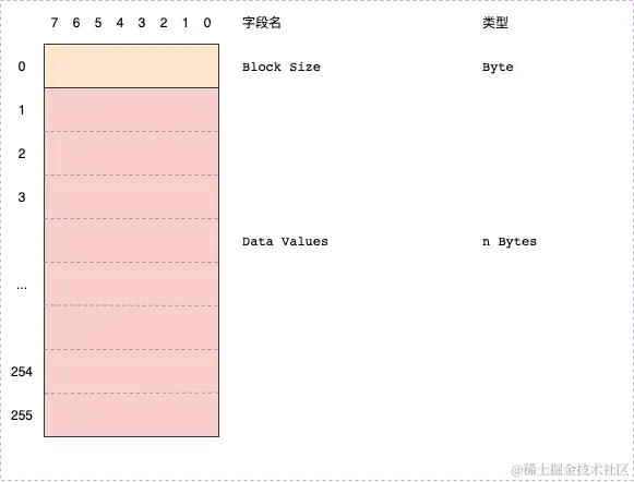 gif-Page-DataSub-blocks.drawio.png