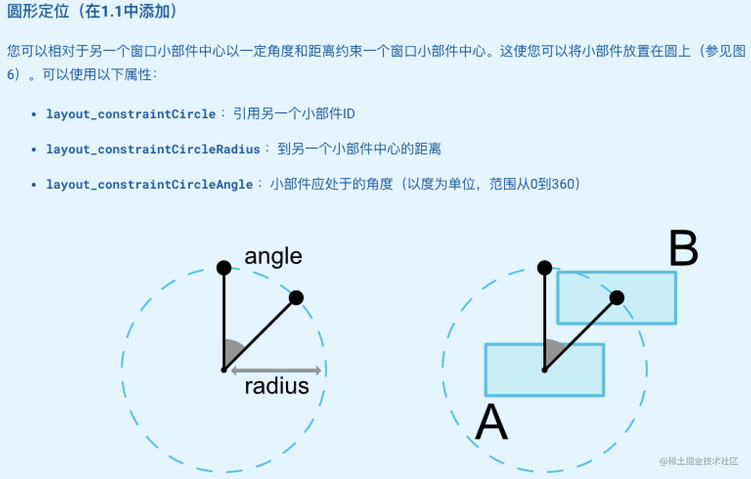 Android Notes｜细数「十大布局」那些事儿