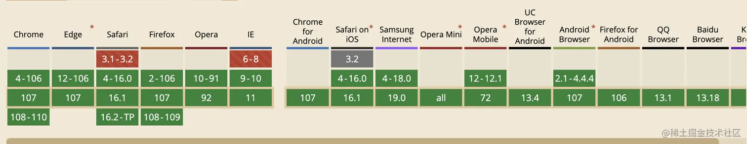 css-current-2.png