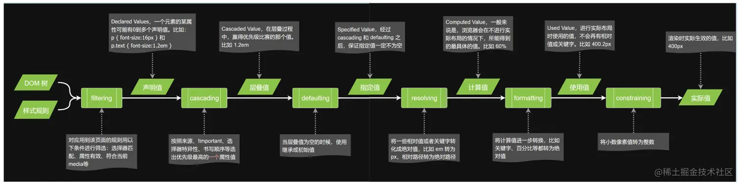 css求值过程.png