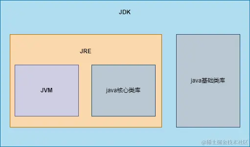 jdk关系.png