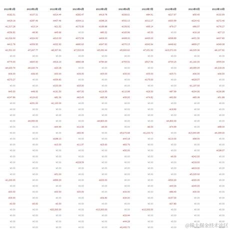 我特别挑食于2024-01-04 17:32发布的图片