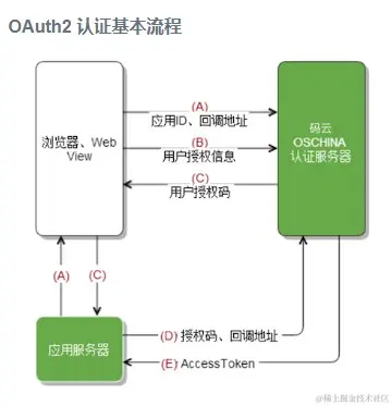 oauth基本流程.jpg