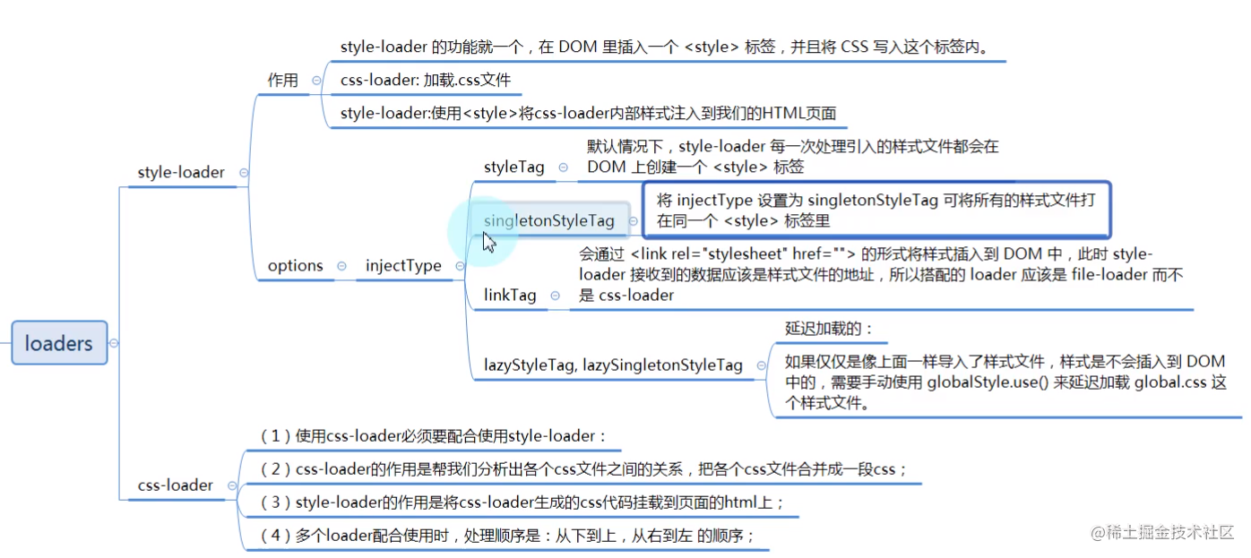 Webpack - Images with CSS processing - Moment For Technology