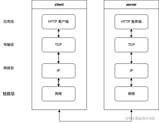 TCP_IP分层通信.drawio.png