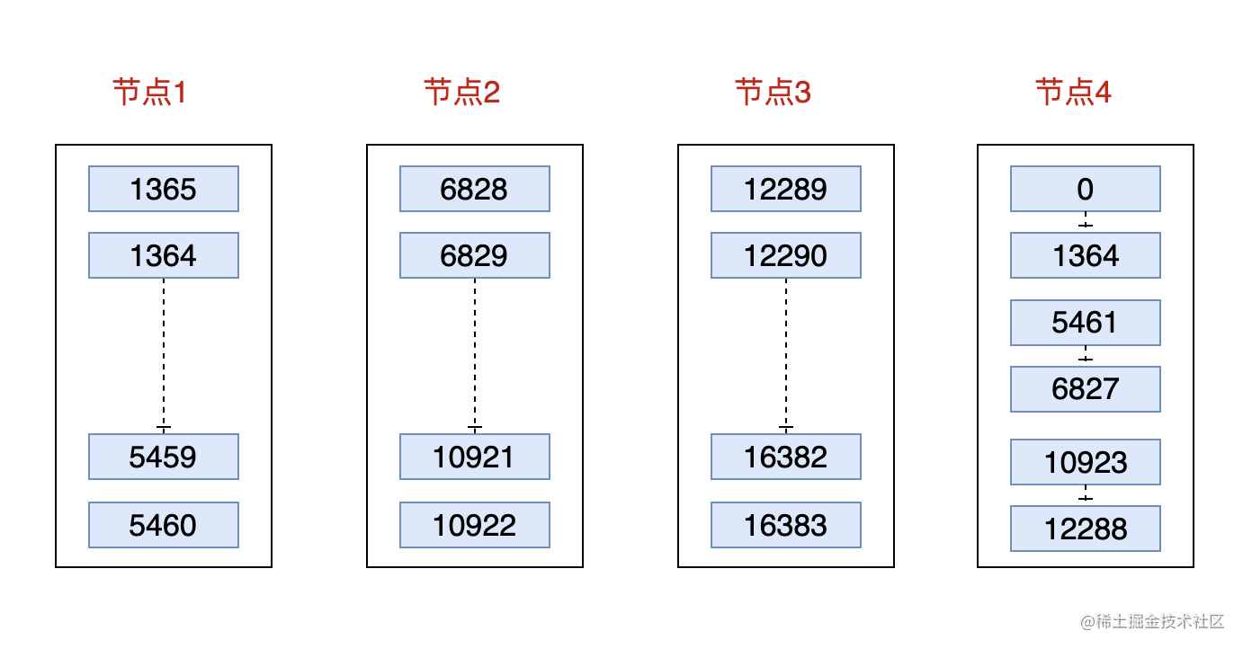 hashsolt加节点.png