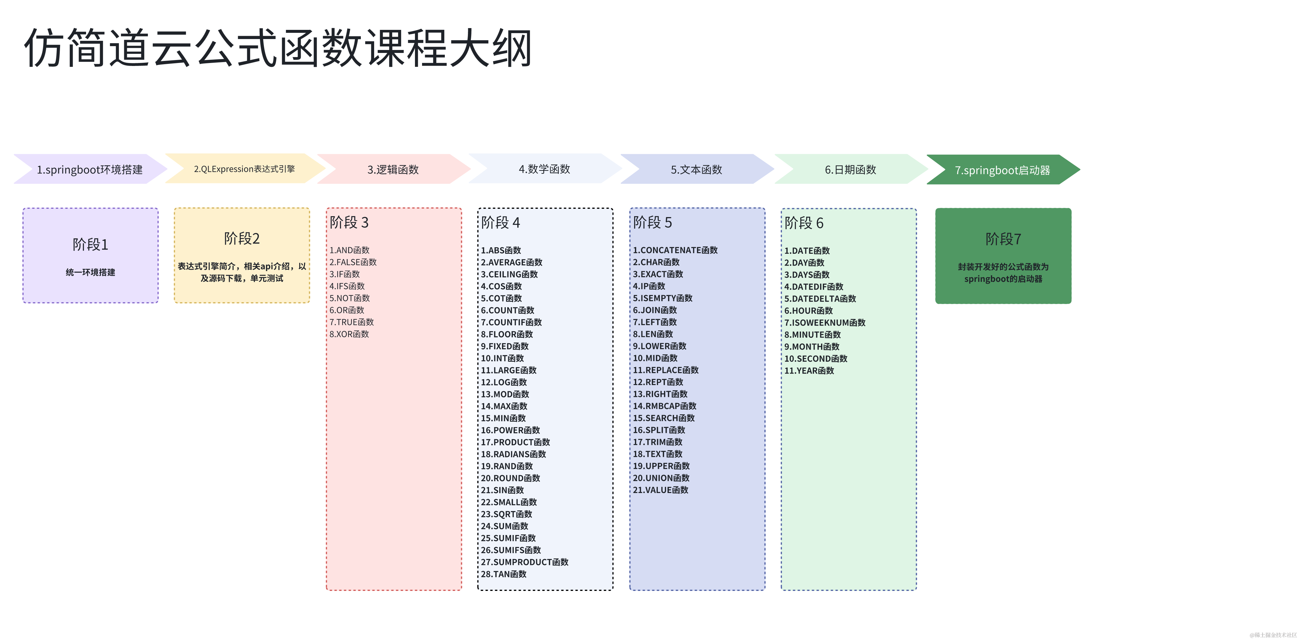 仿简道云公式函数实战