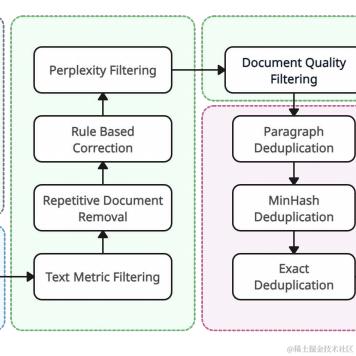 努力犯错玩AI于2024-05-25 00:01发布的图片