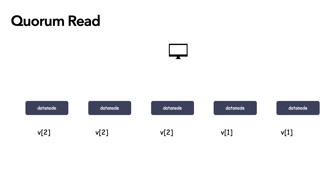 quorum_read_2.gif