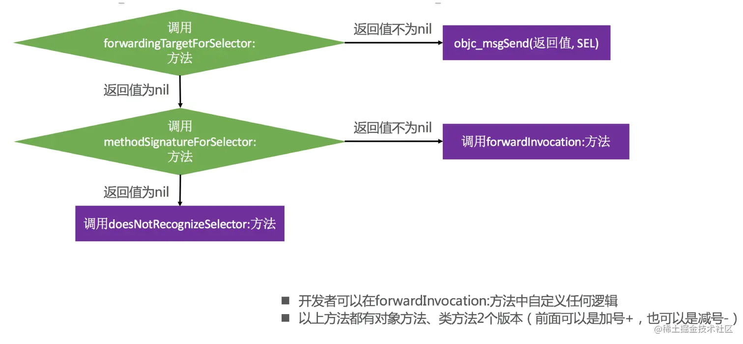 截屏2021-05-06 下午5.13.27.png