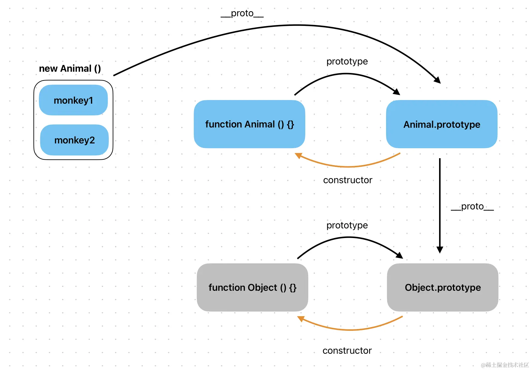 截屏2024-01-08 22.27.55.png