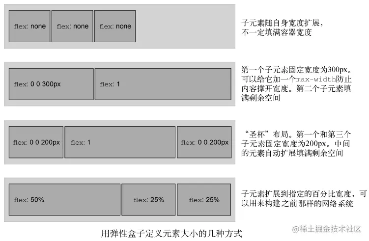 弹性盒子布局的使用示例.png