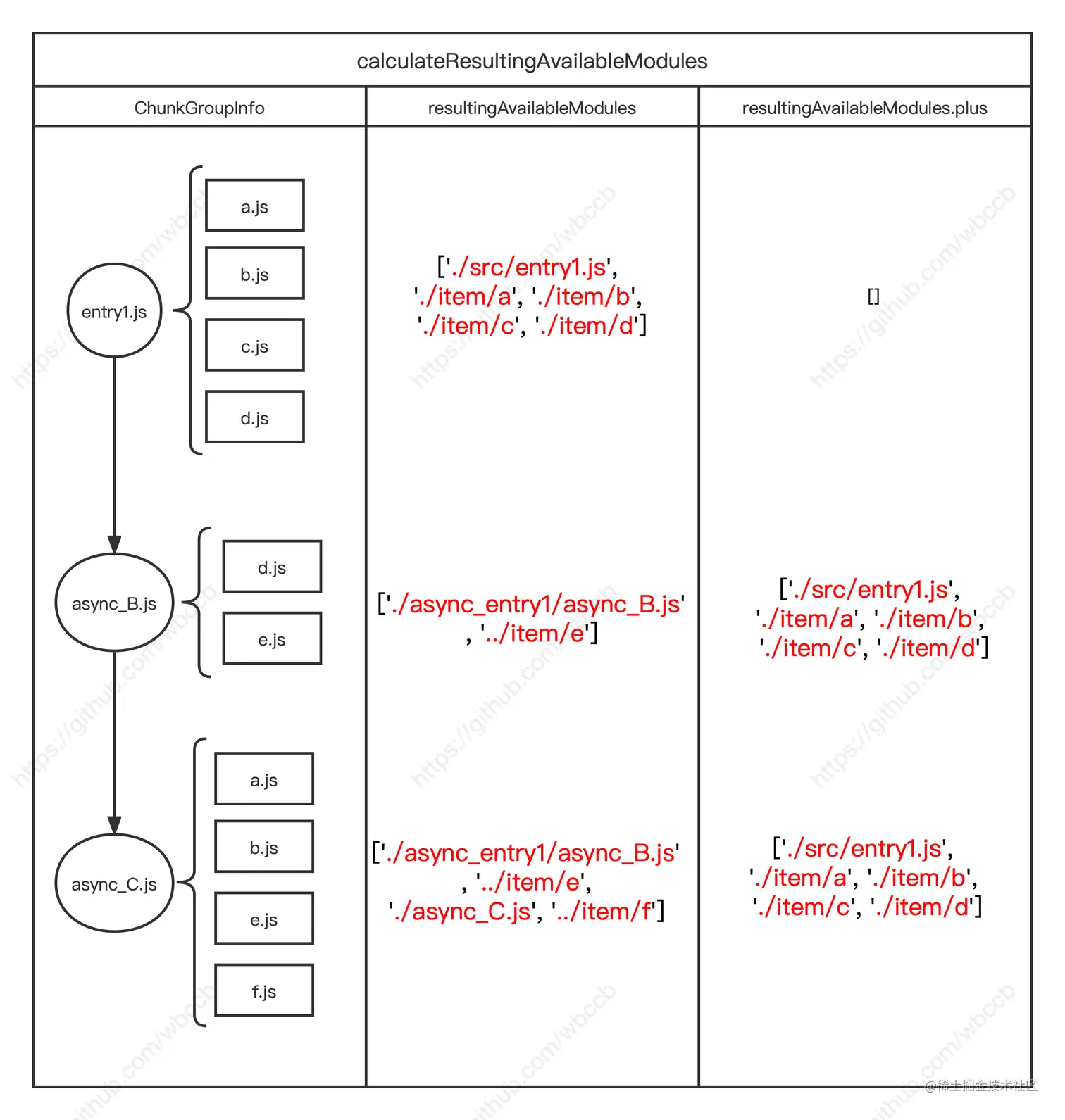calculateResultingAvailableModules.png