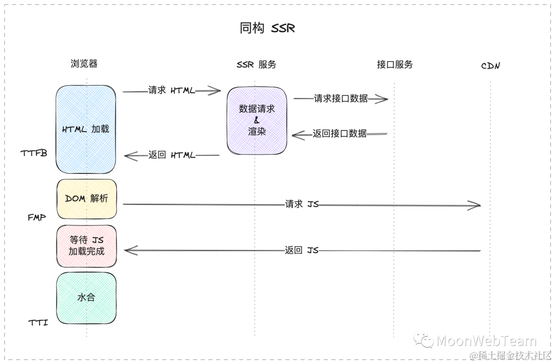 https://p1-juejin.byteimg.com/tos-cn-i-k3u1fbpfcp/5c352499970c4fa4a30c57e679b735a9~tplv-k3u1fbpfcp-jj-mark:0:0:0:0:q75.image#?w=1080&h=709&s=212161&e=png&b=ffffff