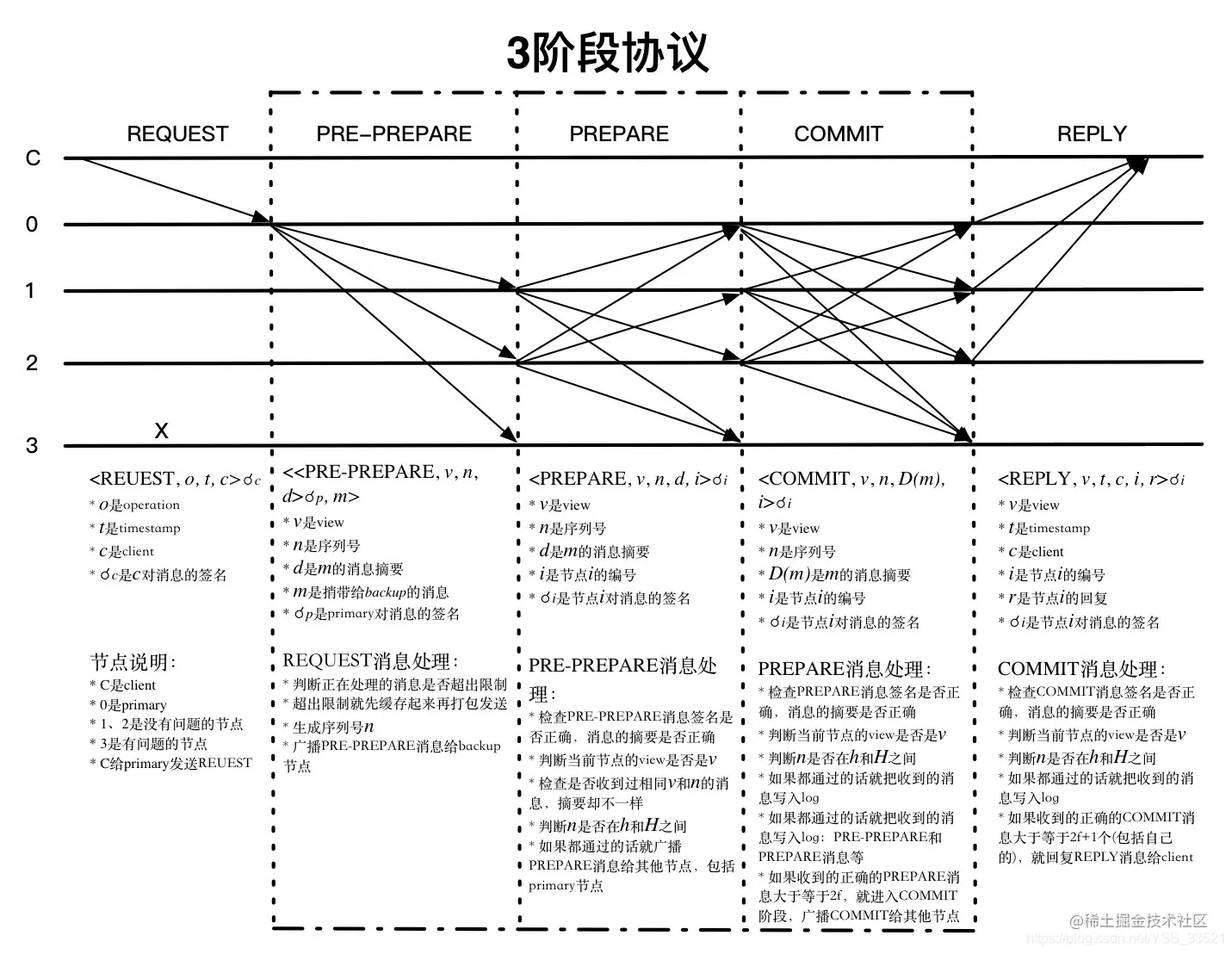 图一
