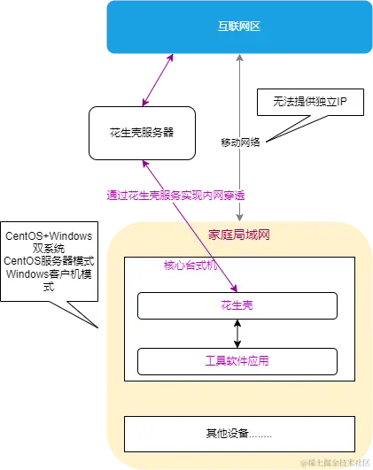 云服务之家用台式机软件版本.png