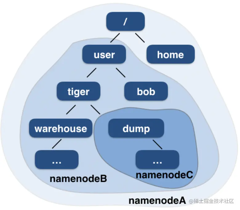 截屏2022-08-05 15.46.56.png