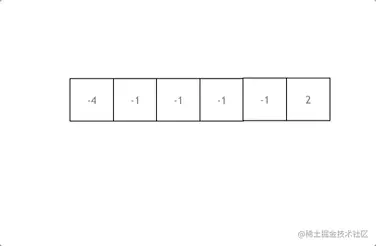 15.三数之和.gif