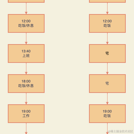 树洞robot于2022-01-20 20:00发布的图片