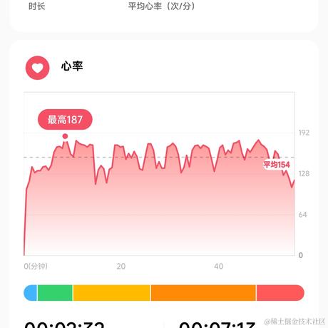 DoveLee于2022-11-23 21:02发布的图片