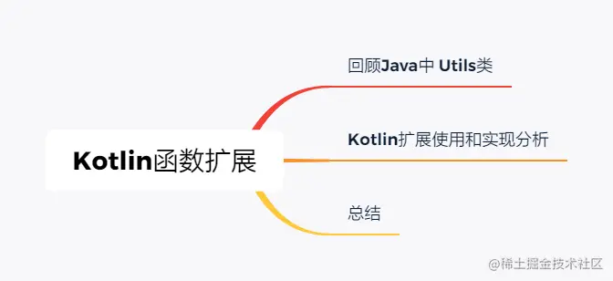 Kotlin函数扩展.png
