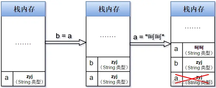 栈内存 - 基本数据类型.png