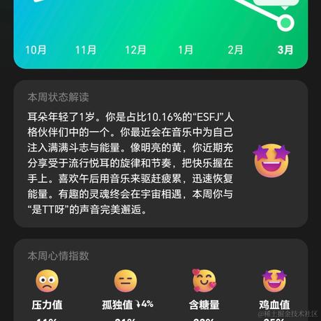 我就叫翠花于2024-03-07 14:04发布的图片