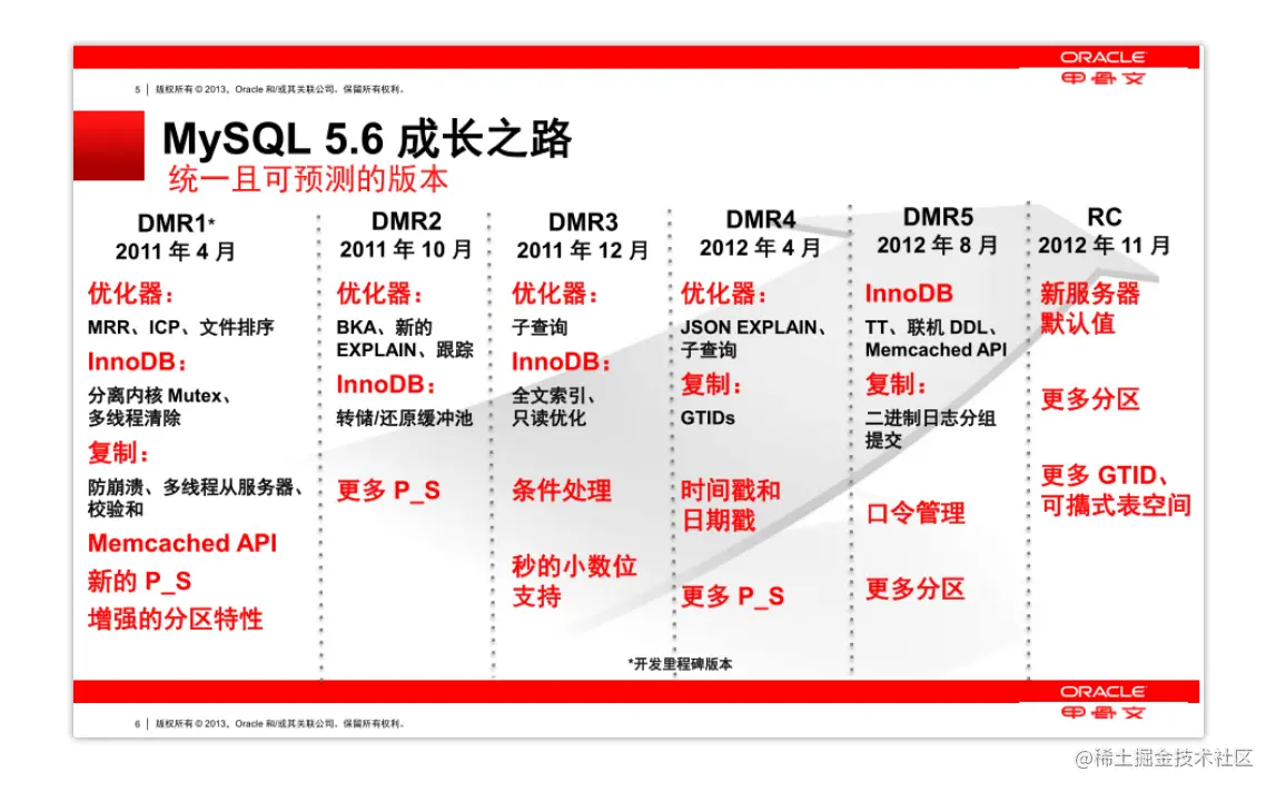 MySQL5.6版本