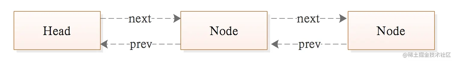 队列.png