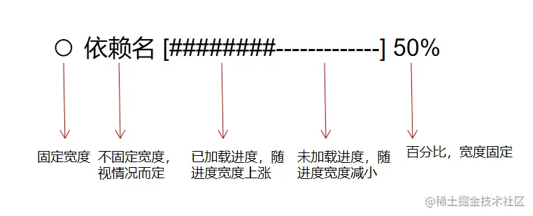 process-line-split.png