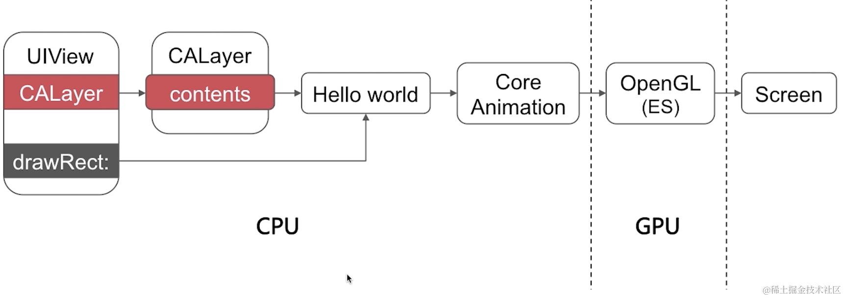 截屏2022-08-04 11.08.11.png