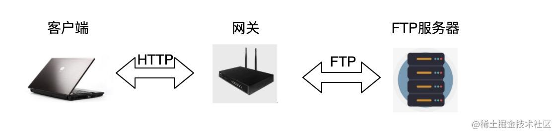 网关.jpg