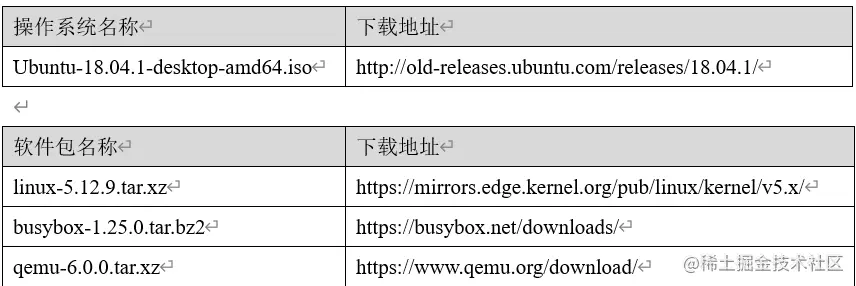 Ubuntu平台通过QEMU模拟ARM多核CPU教程
