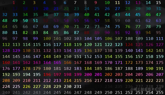 ansi-color-styles-256.png