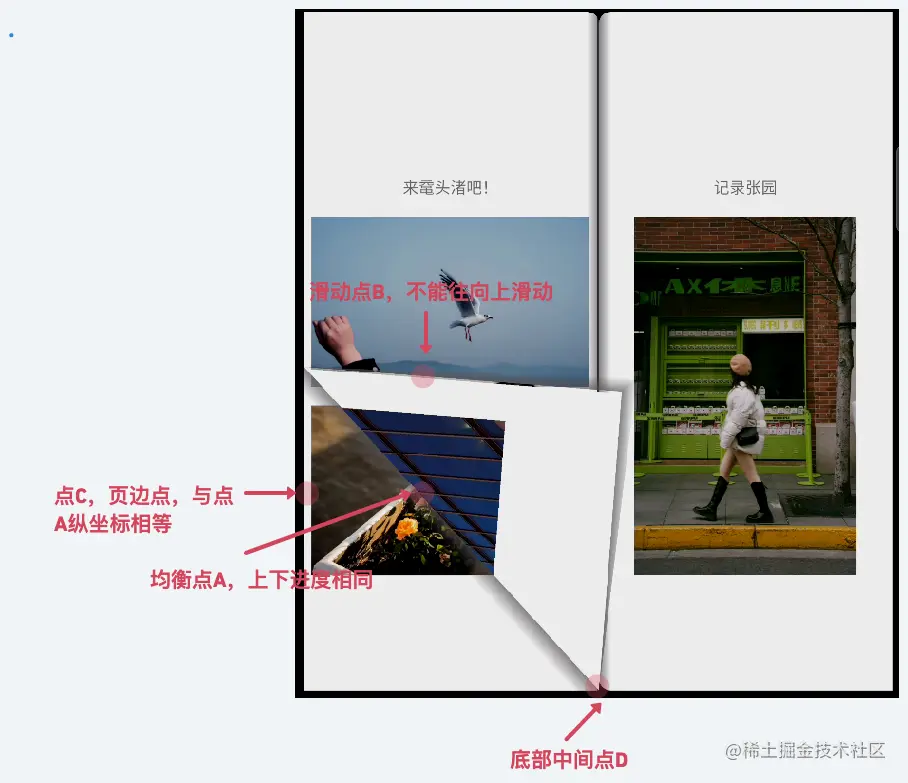 纵坐标计算